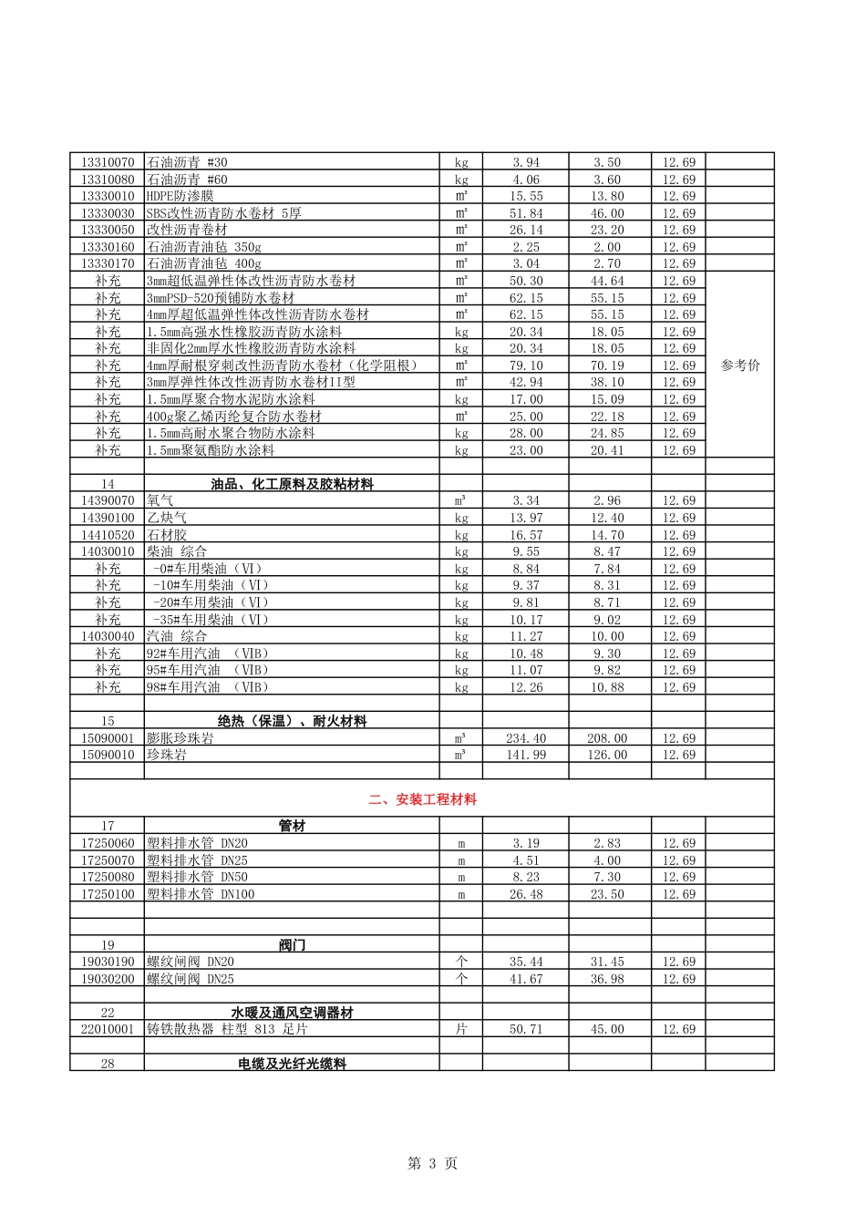 2024年7-8月呼伦贝尔市建设工程材料市场价格信息.pdf_第3页
