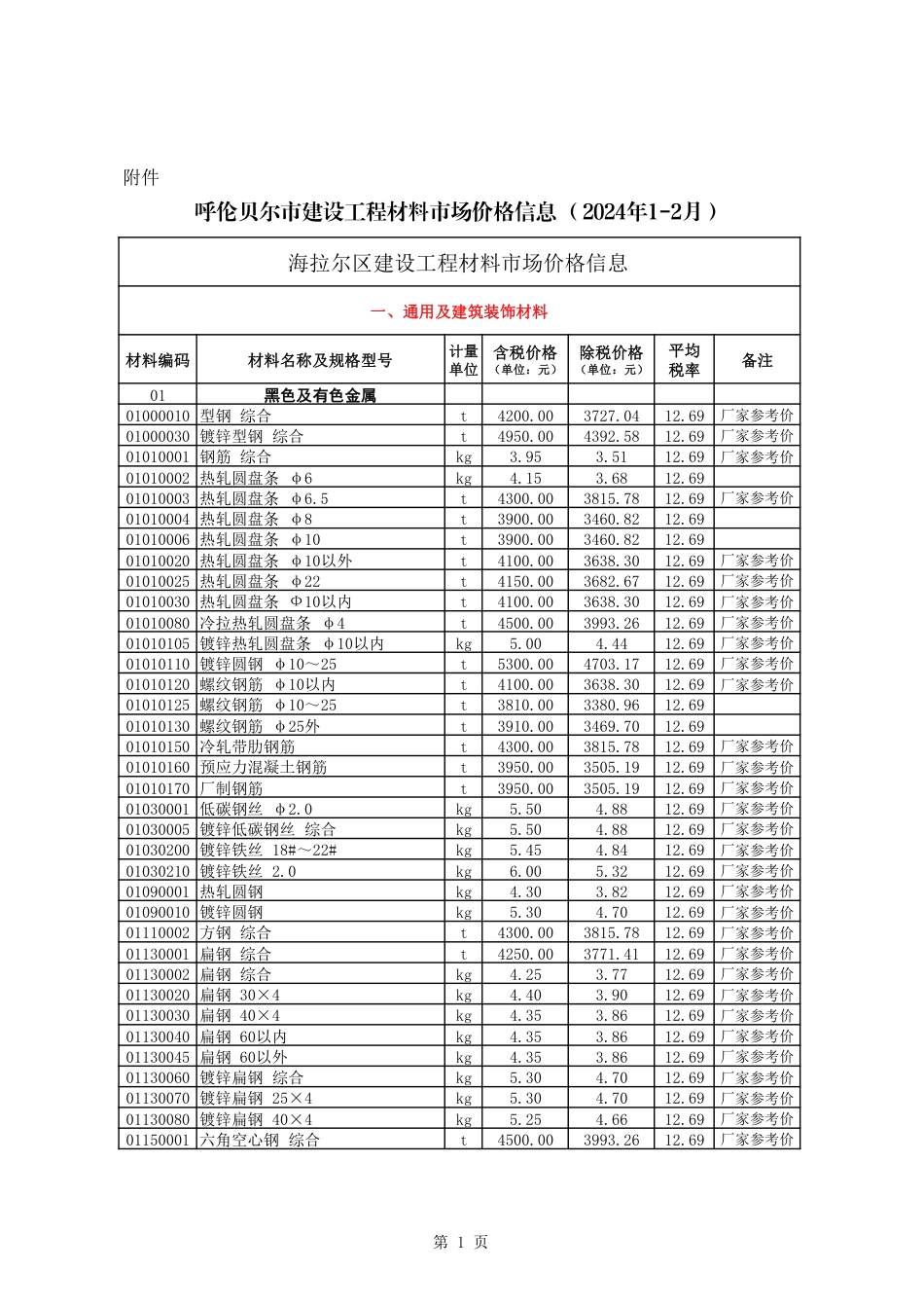 呼伦贝尔市建设工程材料市场价格信息（2024年1-2月）.pdf_第1页
