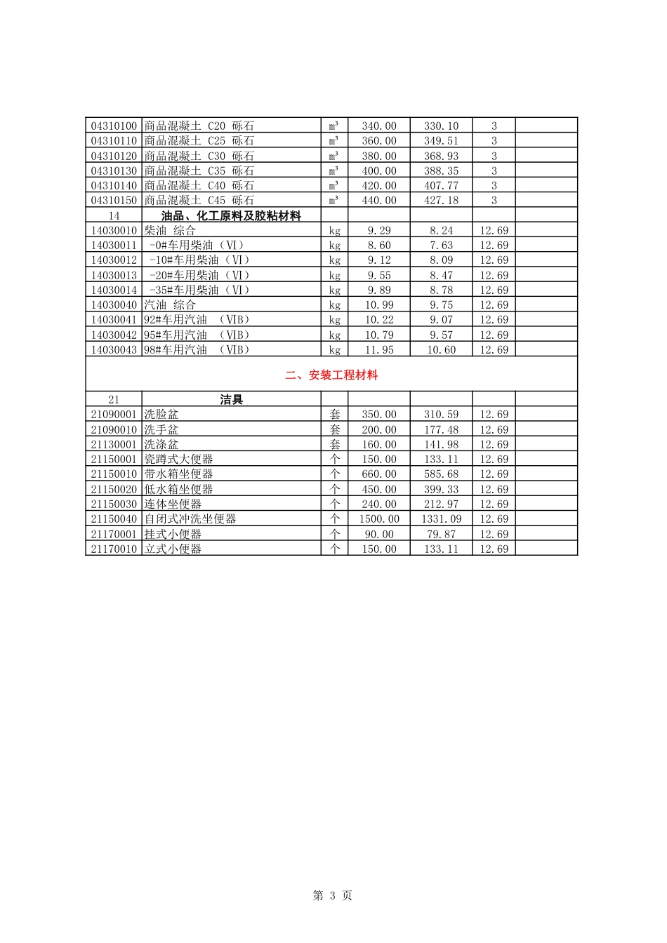 呼伦贝尔市建设工程材料市场价格信息（2024年1-2月）.pdf_第3页