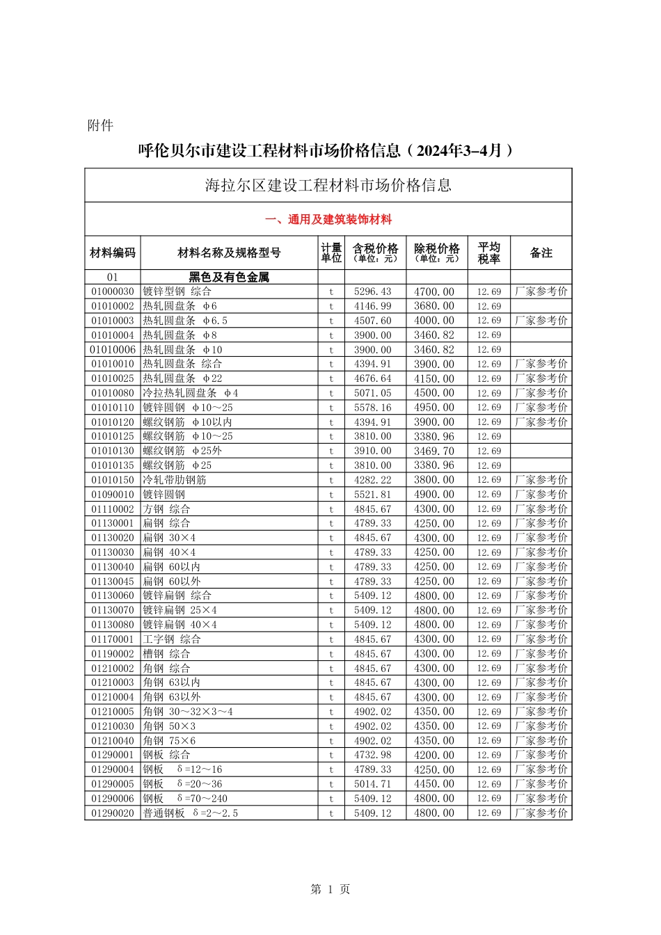 呼伦贝尔市建设工程材料市场价格信息(2024年3-4月).xls_第1页