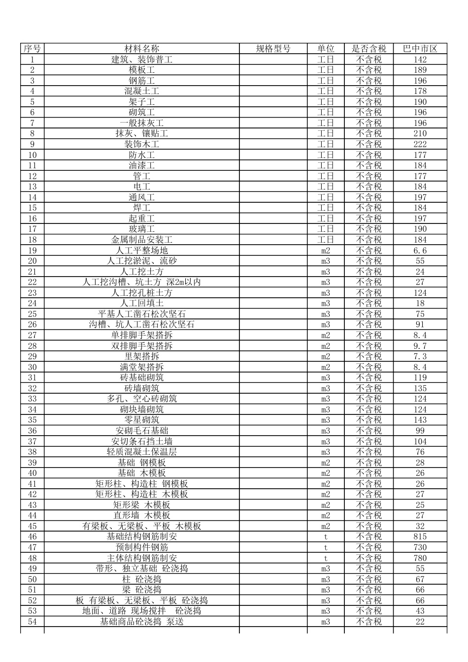 巴中市2024年第三季度劳务价格.pdf_第1页