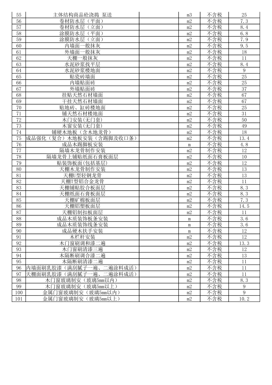 巴中市2024年第三季度劳务价格.pdf_第2页