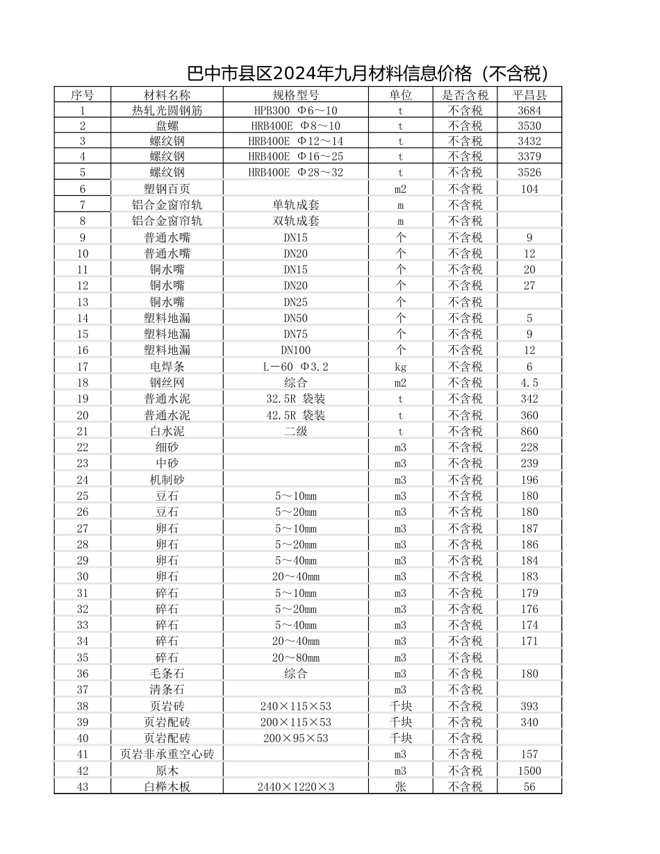 巴中市县区2024年九月材料信息价格（不含税）.xlsx_第1页