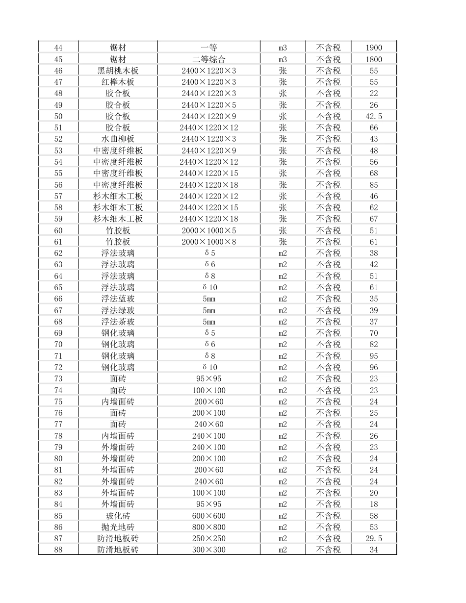 巴中市县区2024年九月材料信息价格（不含税）.xlsx_第2页