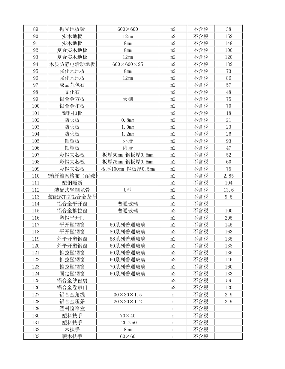 巴中市县区2024年九月材料信息价格（不含税）.xlsx_第3页