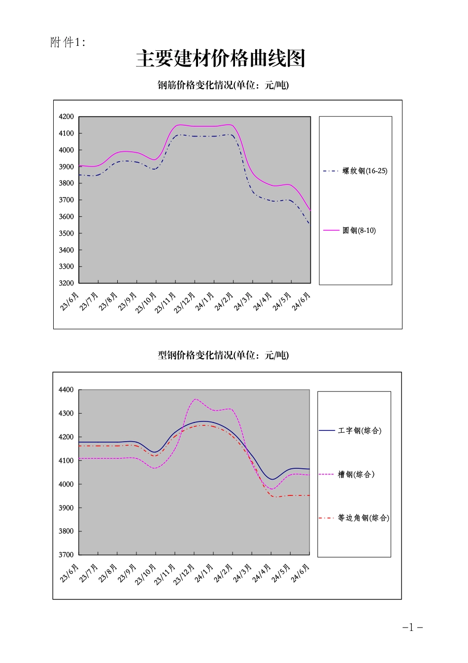 2024年6月珠海工程造价信息.pdf_第3页