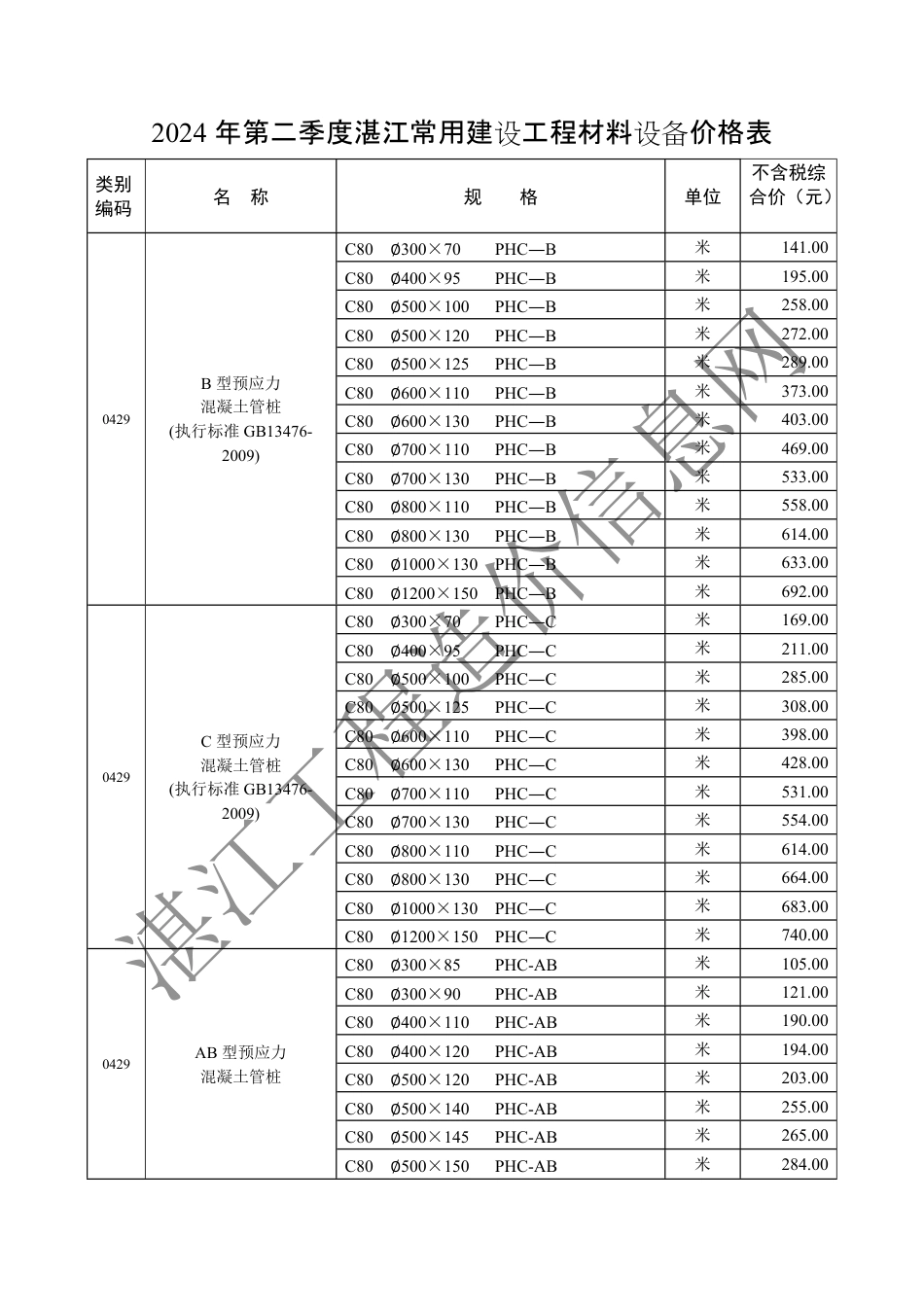 2024年第二季度（4月、5月、6月）湛江常用建设工程材料设备价格表.pdf_第1页