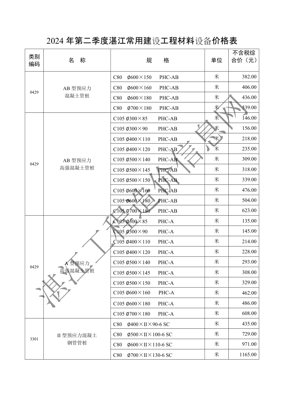 2024年第二季度（4月、5月、6月）湛江常用建设工程材料设备价格表.pdf_第2页