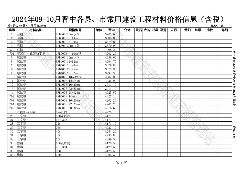 2024年09-10月晋中各县、市建设工程材料含税信息价格.pdf_第1页
