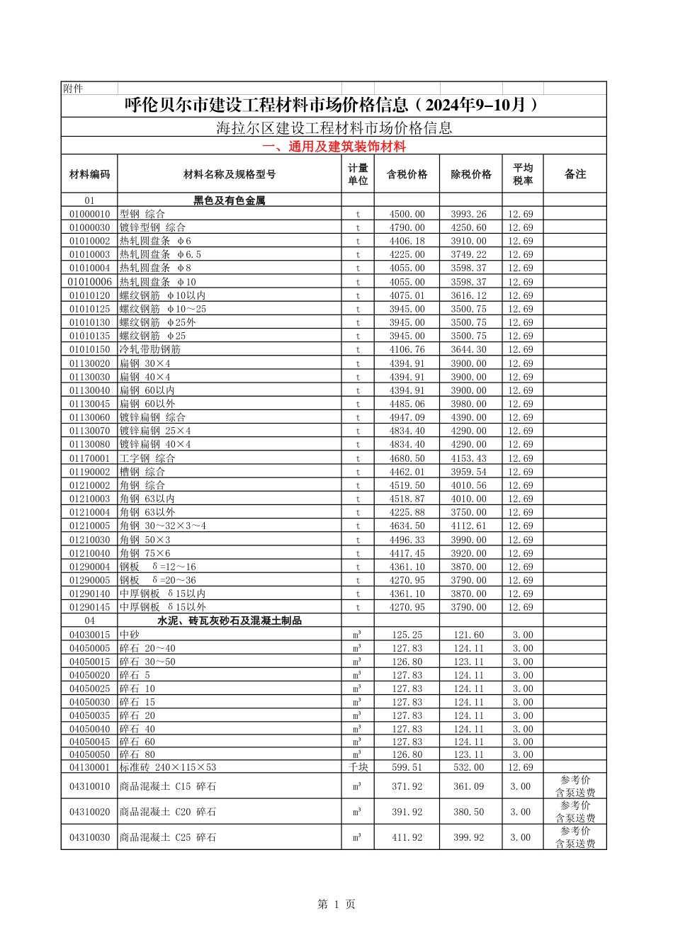 2024年9-10月呼伦贝尔市建设工程材料市场价格信息.pdf_第1页