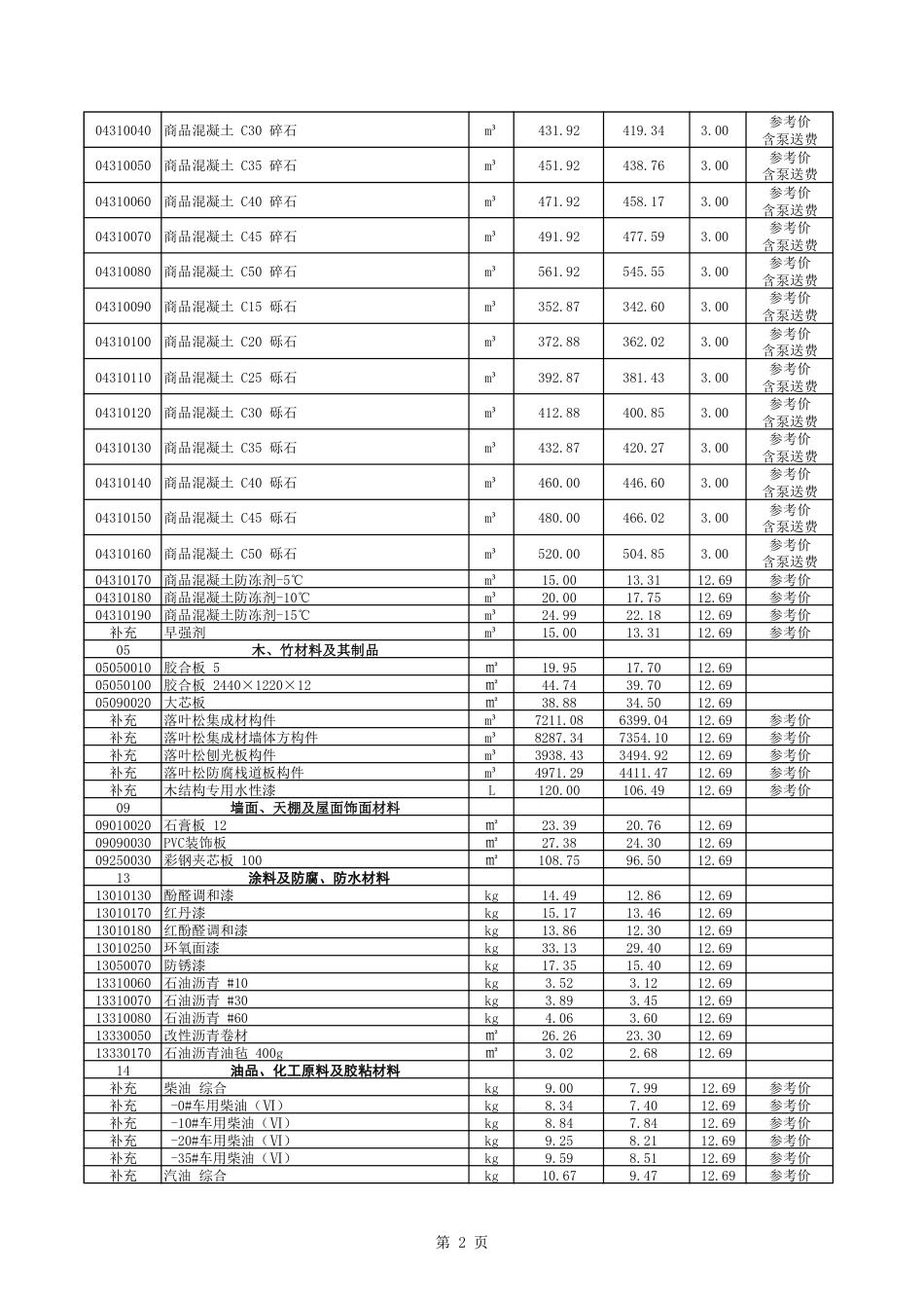 2024年9-10月呼伦贝尔市建设工程材料市场价格信息.pdf_第2页