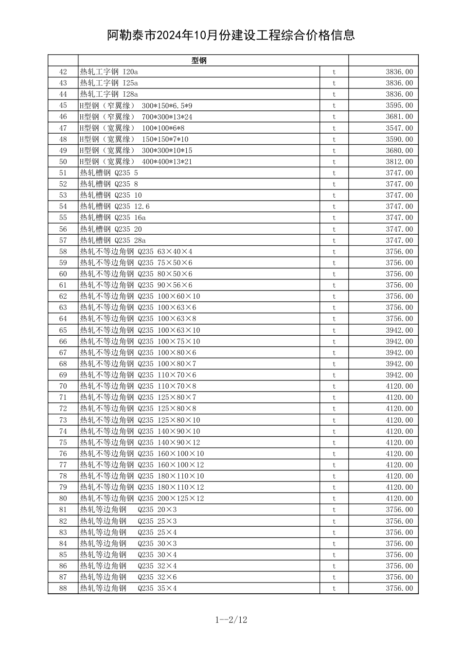 阿勒泰地区2024年10月建设工程价格信息.xls_第2页