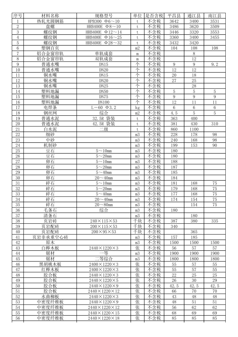 巴中市县区2024年十月（10月）材料信息价格（不含税）.pdf_第1页