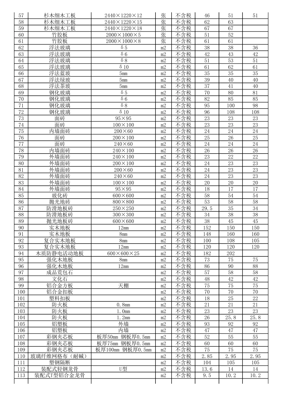 巴中市县区2024年十月（10月）材料信息价格（不含税）.pdf_第2页