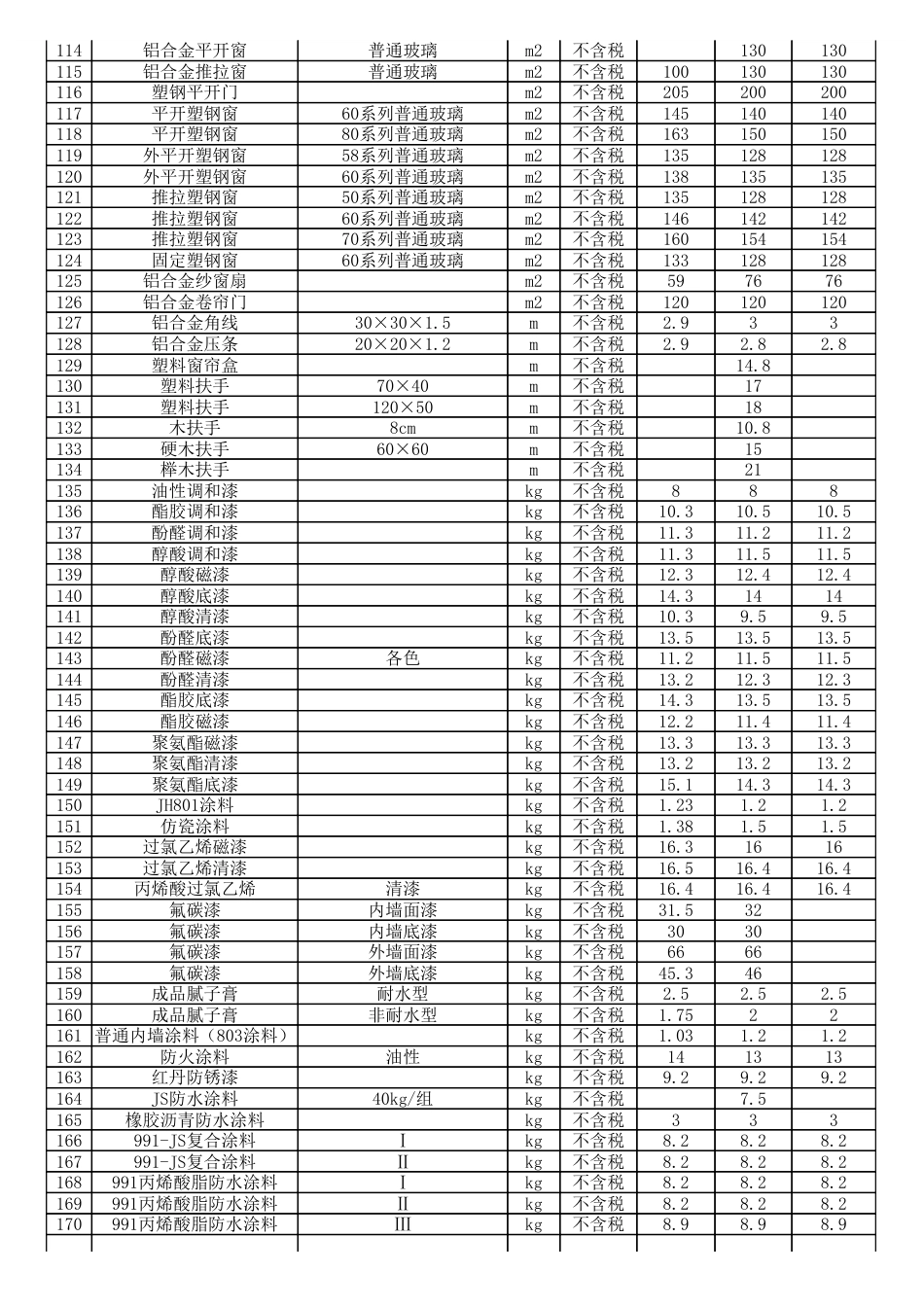 巴中市县区2024年十月（10月）材料信息价格（不含税）.pdf_第3页