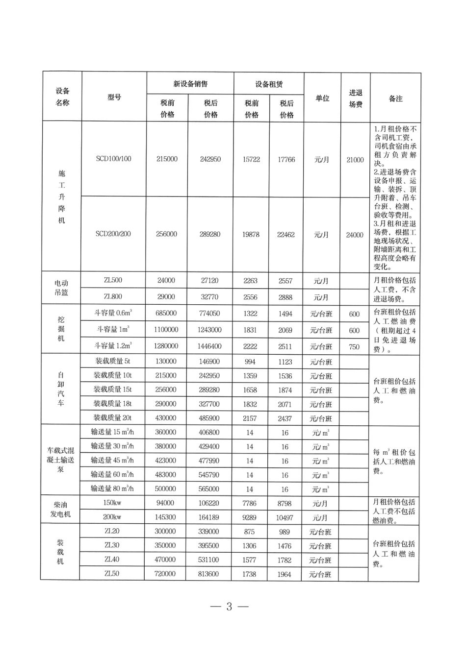 广州市2024年10月份机械设备租赁及销售价格参考信息.pdf_第3页