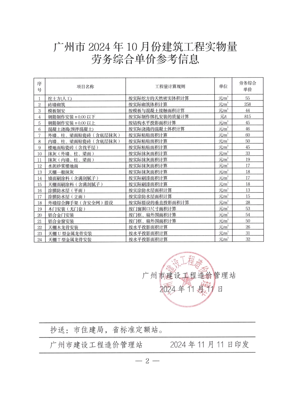 广州市2024年10月份建筑工程实物量劳务综合单价参考信息.pdf_第2页