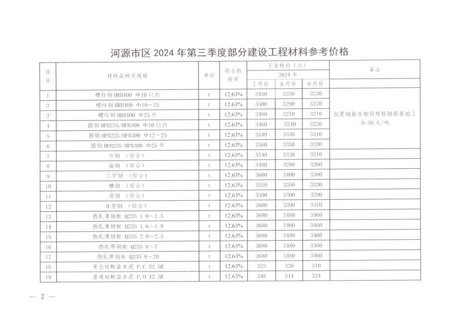 河源市2024年第三季度部分建设工程材料参考价格.pdf_第2页