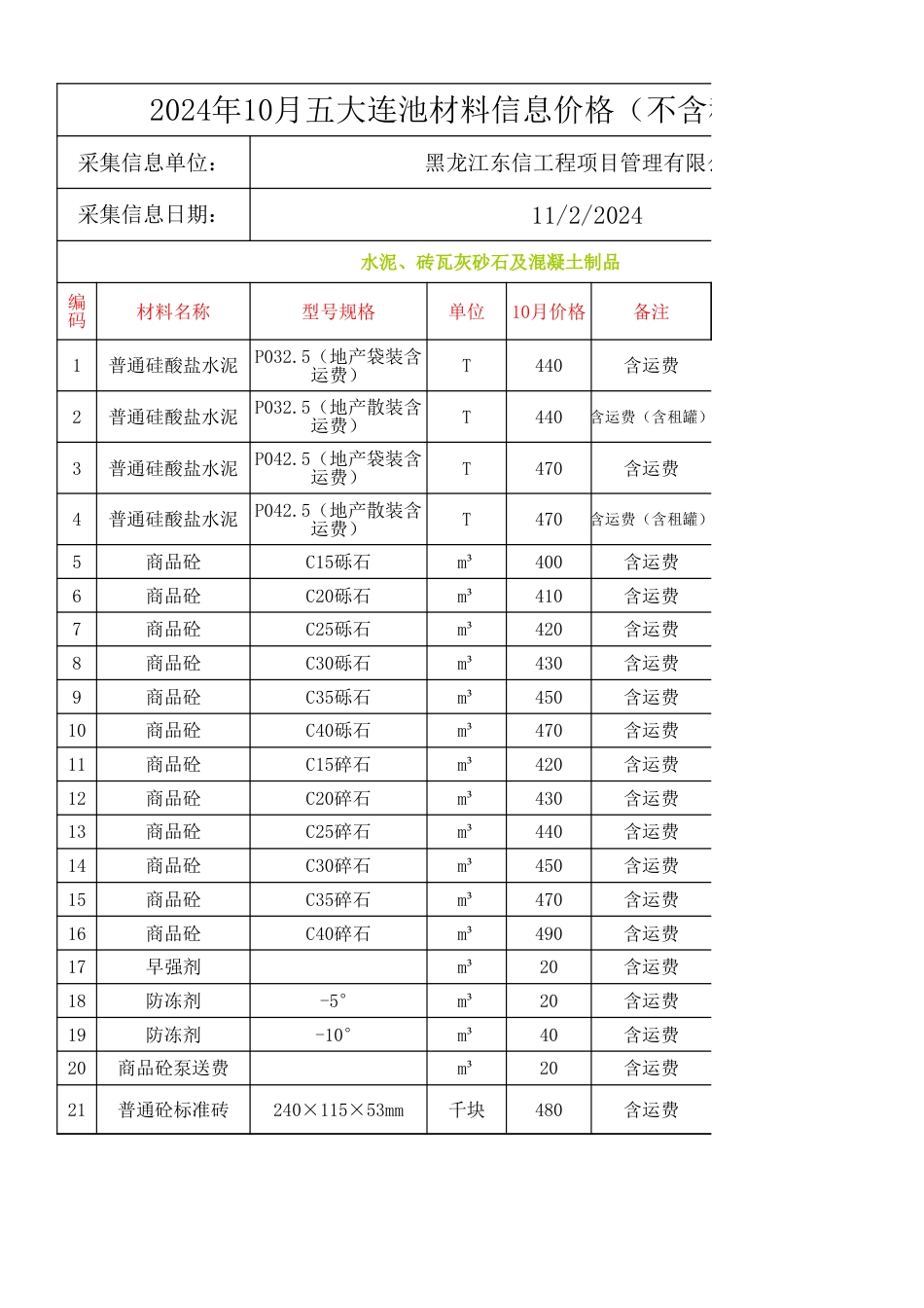 黑河市2024年10月五大连池材料信息价格（不含税价格).xlsx_第1页