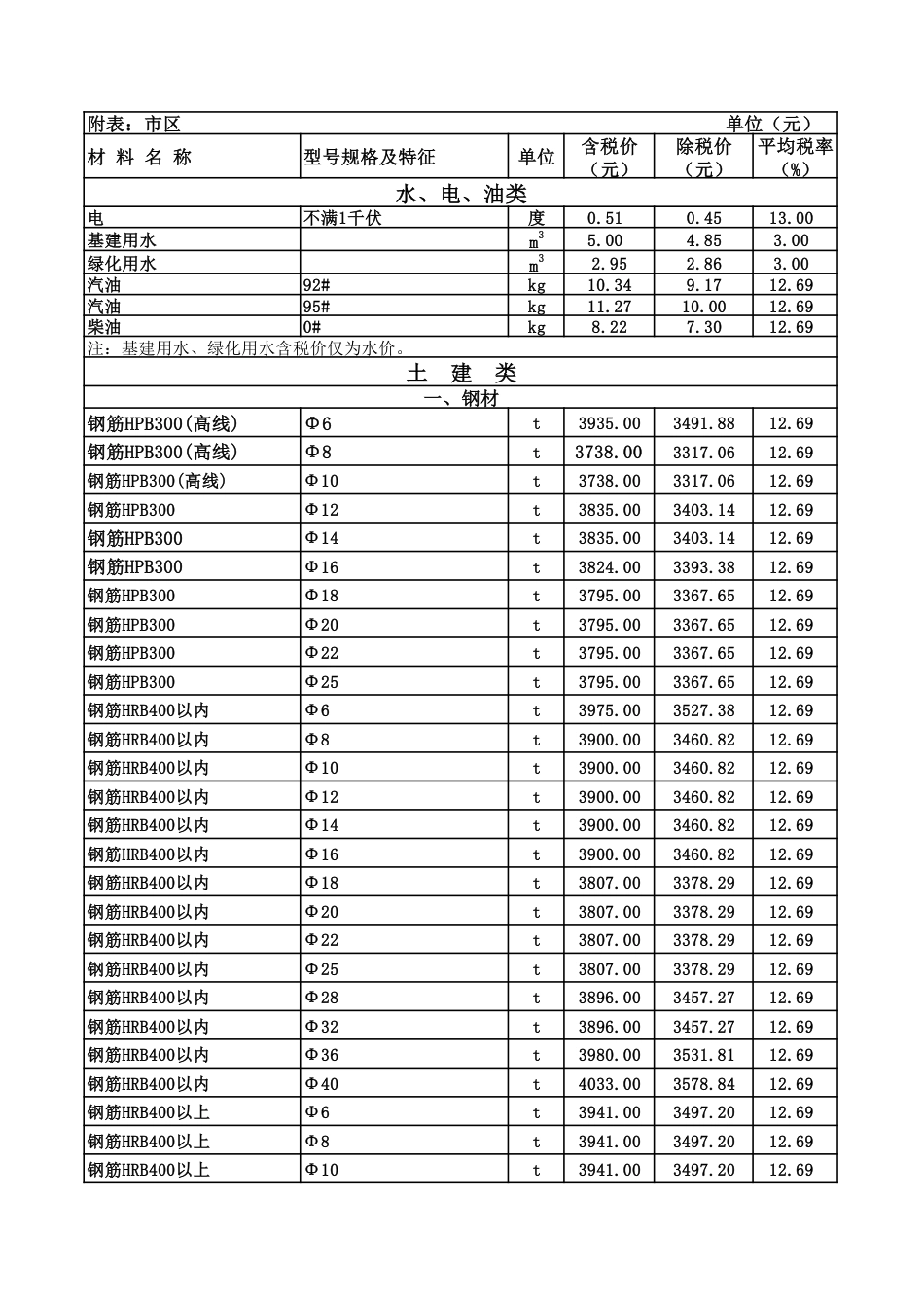 呼和浩特造价信息2024年第5期（9、10月）.pdf_第1页