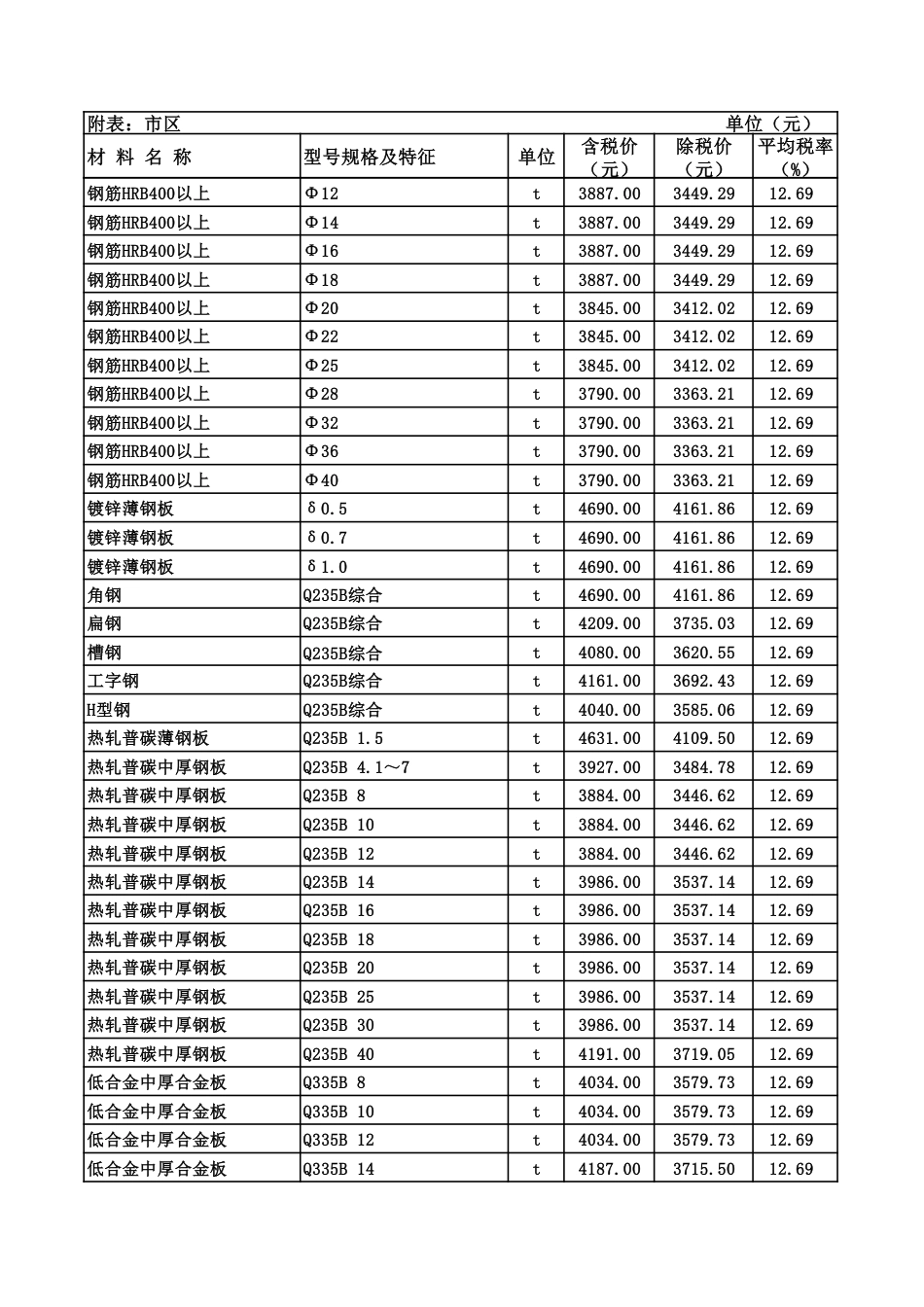 呼和浩特造价信息2024年第5期（9、10月）.pdf_第2页