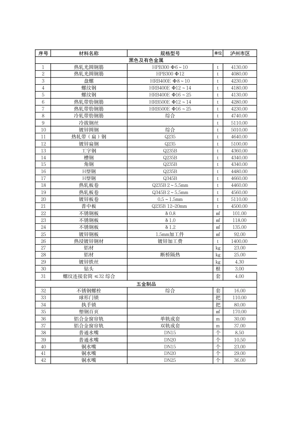 泸州市市区材料价格信息2024年10月.pdf_第1页