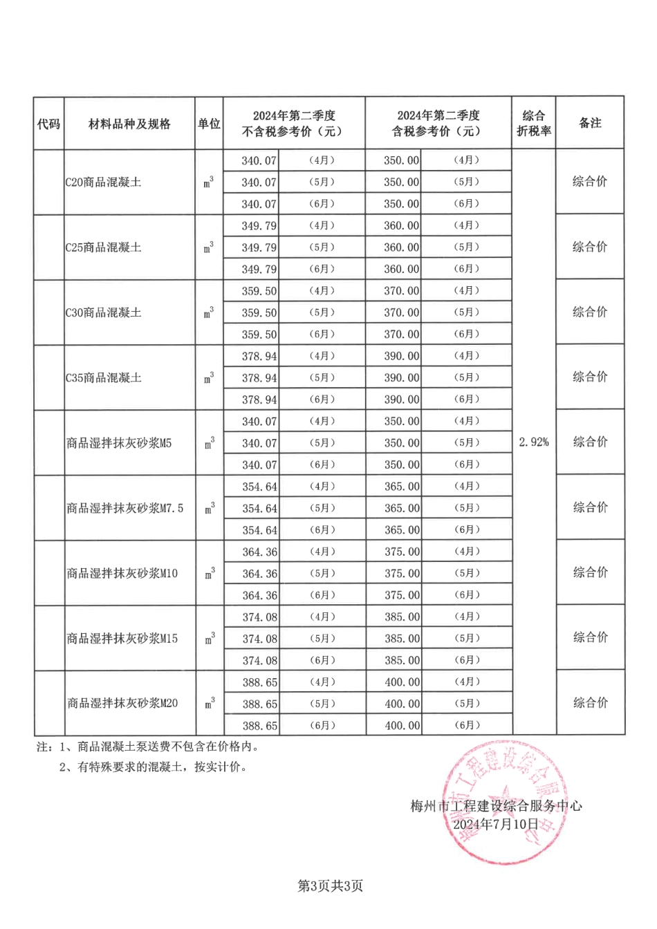 梅州城区2024年第二季度建筑工程部分材料参考价格.pdf_第3页