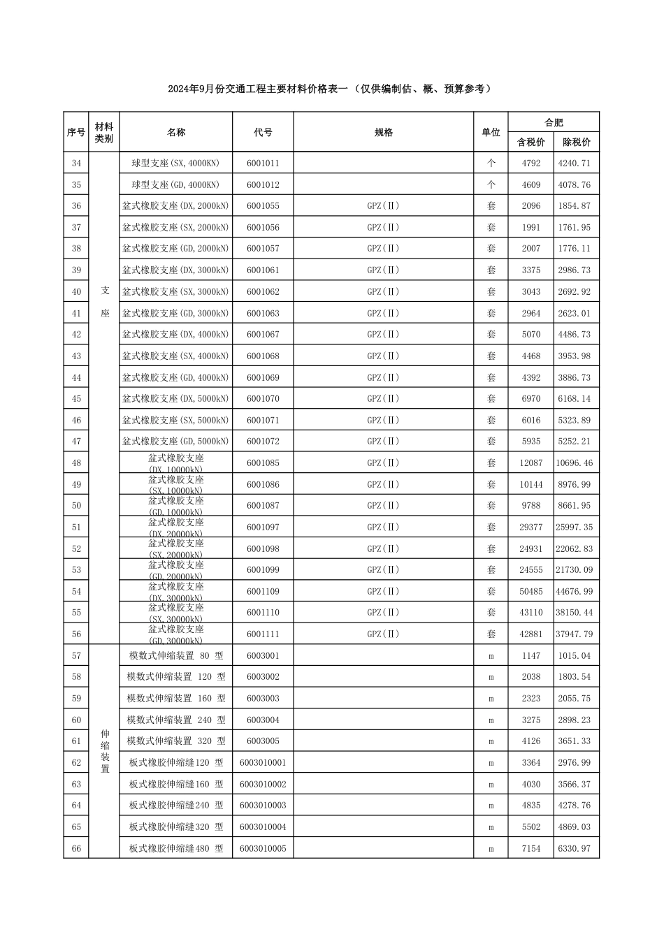 2024年9月安徽省交通建设工程主要材料价格信息.pdf_第2页
