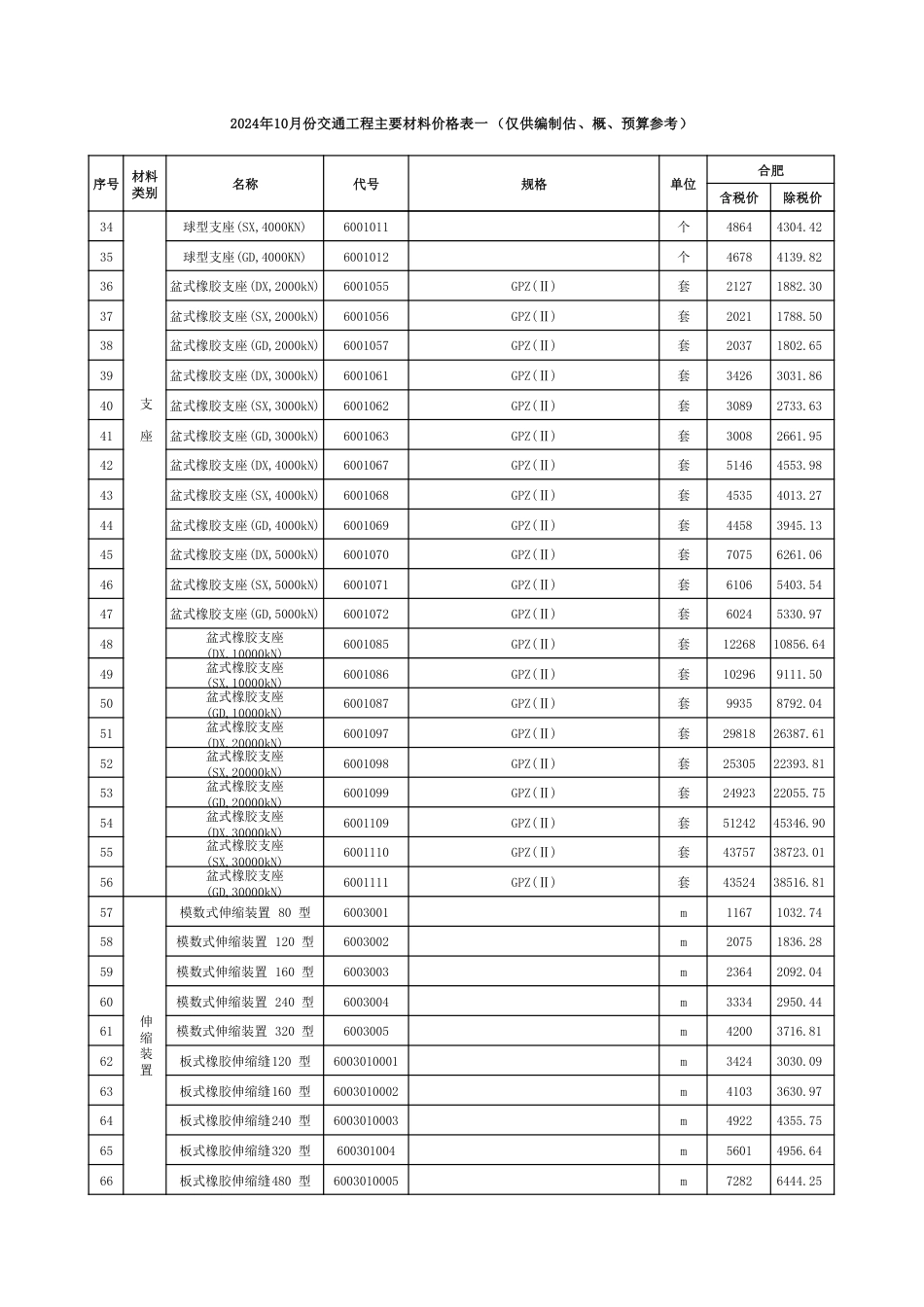 2024年10月安徽省交通建设工程主要材料价格信息.pdf_第2页