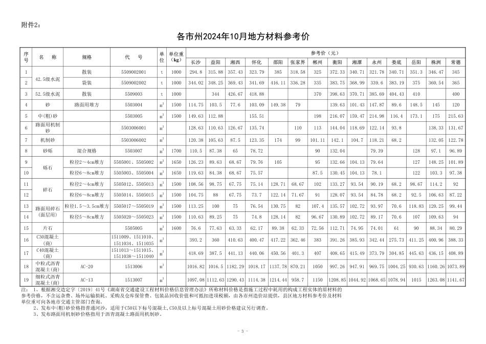2024年10月湖南省交通建设工程材料参考价及公路工程材料价格指数.pdf_第3页