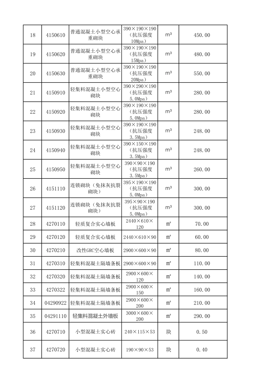 哈尔滨工程造价信息-服务平台信息（2024年11月）.pdf_第3页