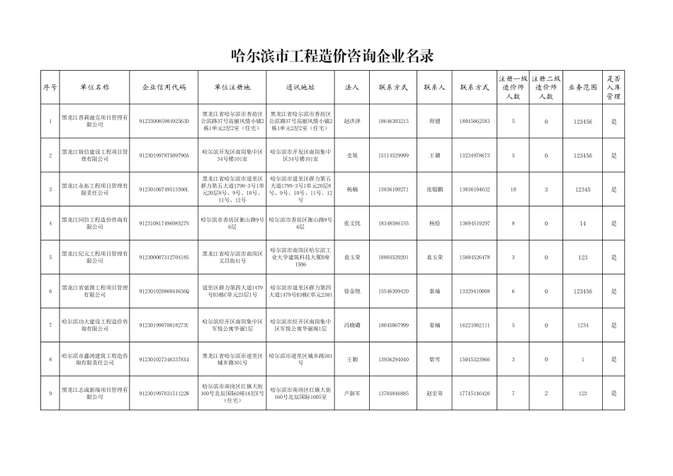 哈尔滨市工程造价咨询企业名录(20241125).pdf_第1页