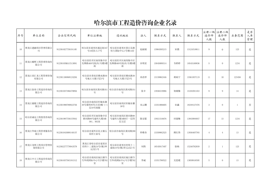 哈尔滨市工程造价咨询企业名录(20241125).pdf_第2页