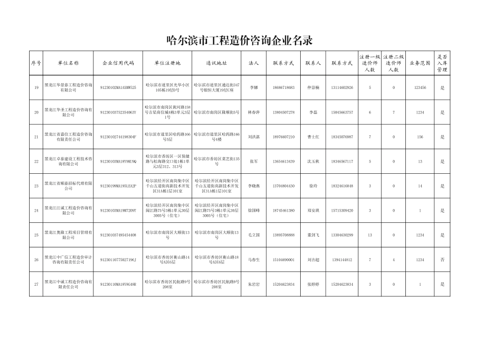 哈尔滨市工程造价咨询企业名录(20241125).pdf_第3页