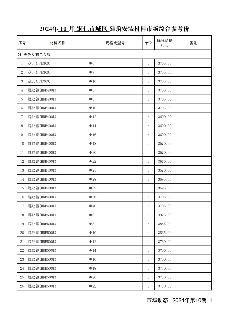 铜仁市建设工程造价信息2024年第10期-铜仁2024年10月信息价.pdf_第2页