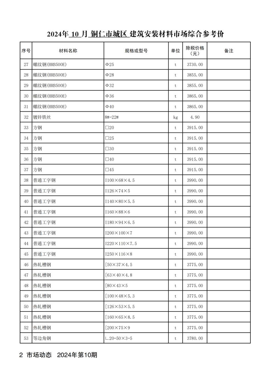 铜仁市建设工程造价信息2024年第10期-铜仁2024年10月信息价.pdf_第3页