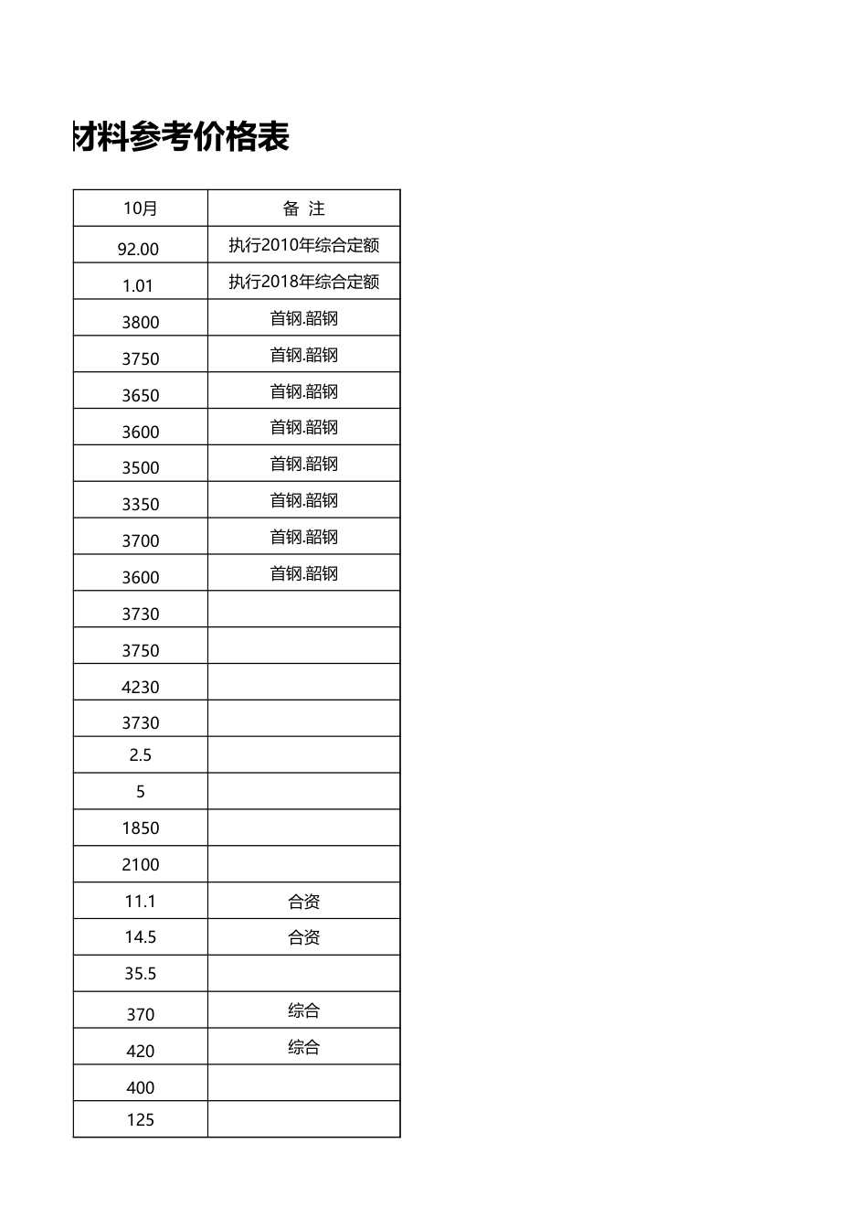 2024年茂名市10月建设工程动态人工材料参考价格表.xls_第3页