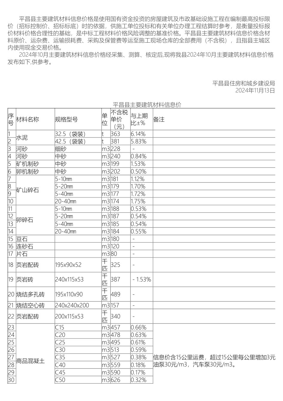巴中平昌县主要建筑材料信息价格（2024年10月）.pdf_第1页