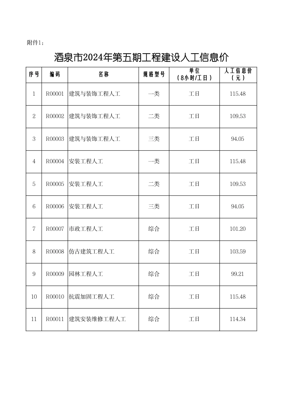 酒泉市2024年第五期工程建设材料信息价格及人工信息价-酒泉市2024年9-10月信息价.pdf_第3页