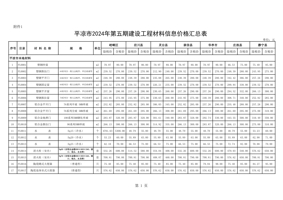 平凉市2024年第五期建设工程材料信息价格-平凉市2024年9-10月信息价.pdf_第1页
