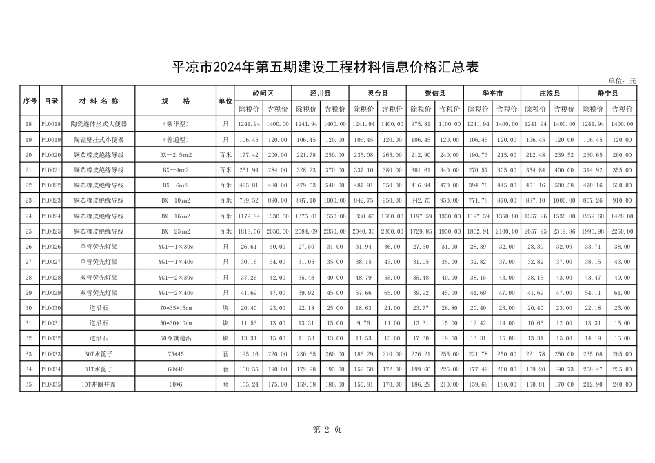 平凉市2024年第五期建设工程材料信息价格-平凉市2024年9-10月信息价.pdf_第2页