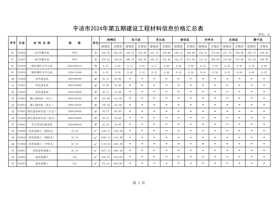 平凉市2024年第五期建设工程材料信息价格-平凉市2024年9-10月信息价.pdf_第3页