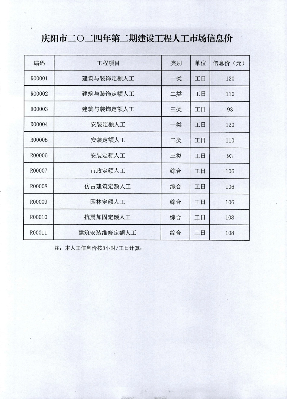 庆阳市2024年第二期建设工程人工市场信息价.pdf_第3页