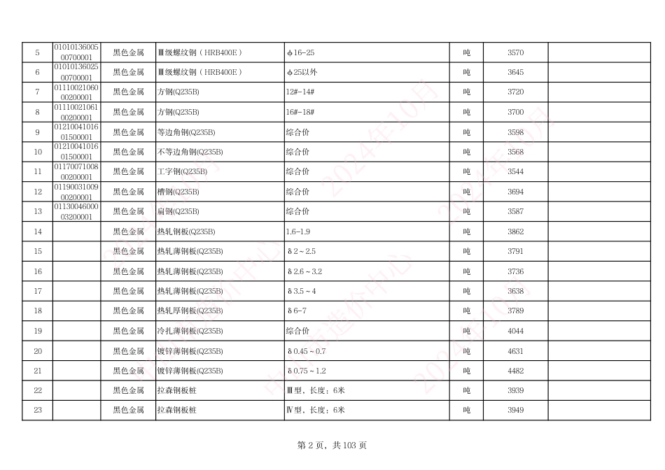 中山市建设工程材料综合价（2024年10月份）-中山2024年10月信息价.pdf_第2页