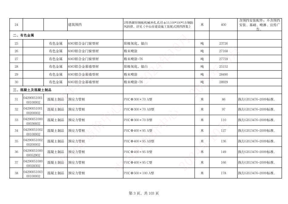 中山市建设工程材料综合价（2024年10月份）-中山2024年10月信息价.pdf_第3页
