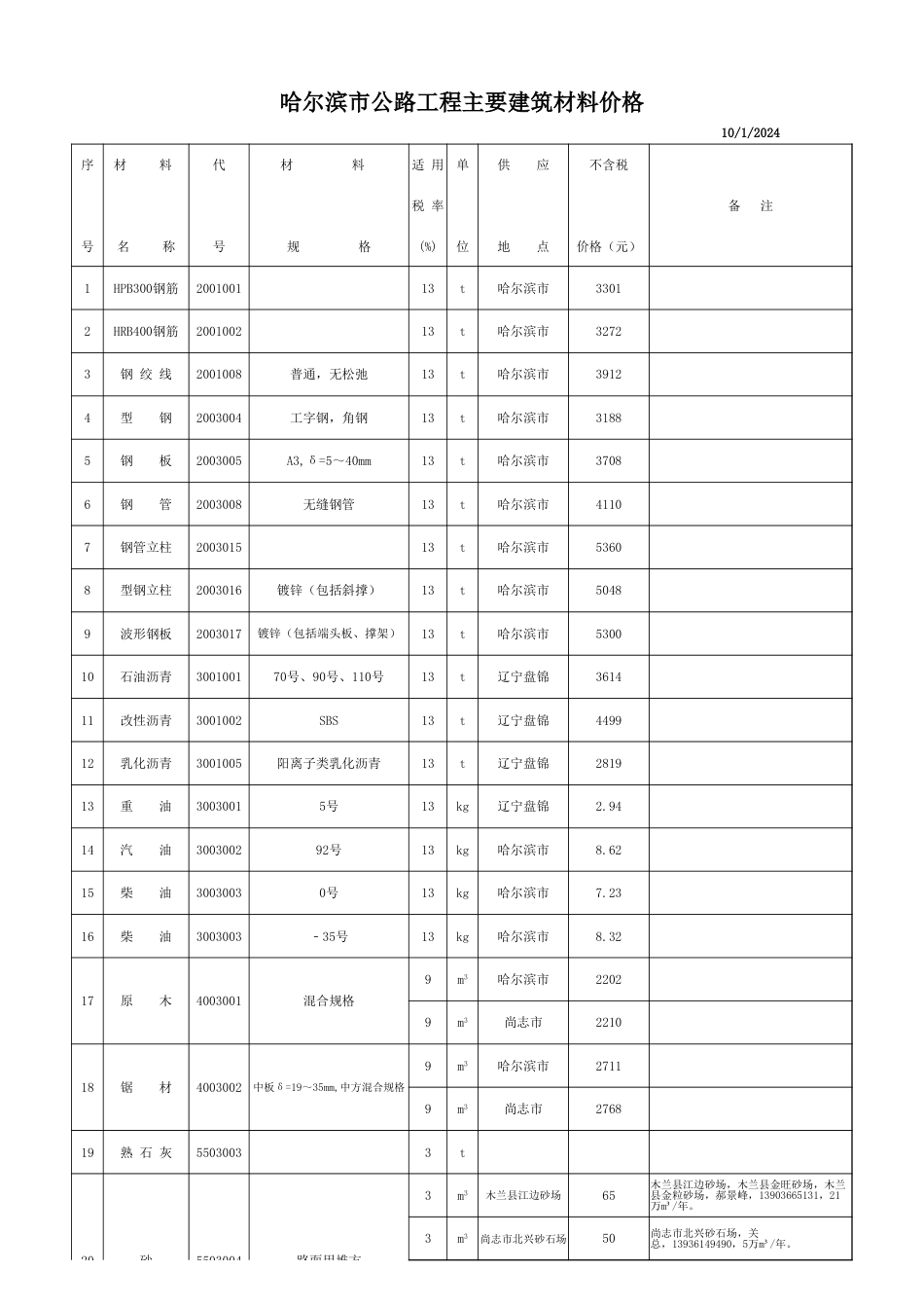 黑龙江省公路交通工程2024年10月材料价格.xlsx_第2页