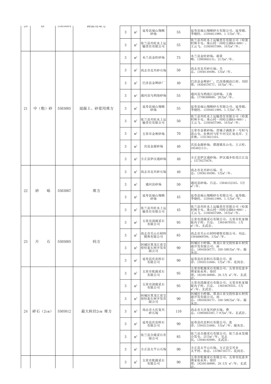 黑龙江省公路交通工程2024年10月材料价格.xlsx_第3页