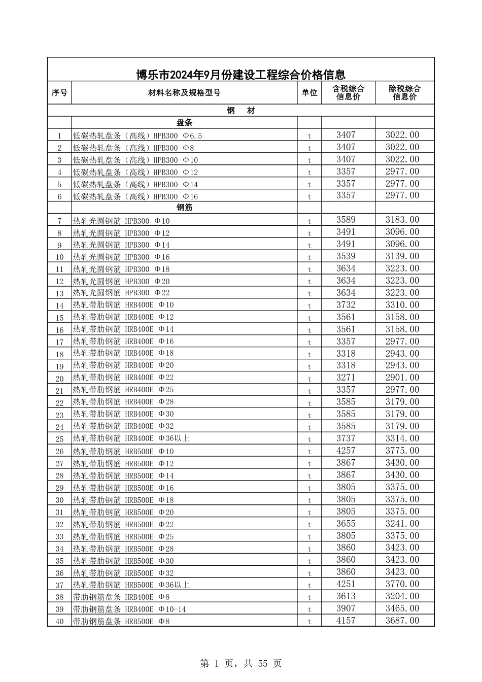 博尔塔拉蒙古自治州信息价：博乐市、阿拉山口市、精河县、温泉县2024年9月份建设工程综合价格信息.xlsx_第1页