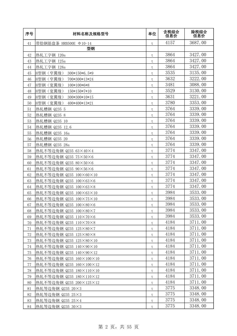 博尔塔拉蒙古自治州信息价：博乐市、阿拉山口市、精河县、温泉县2024年9月份建设工程综合价格信息.xlsx_第2页