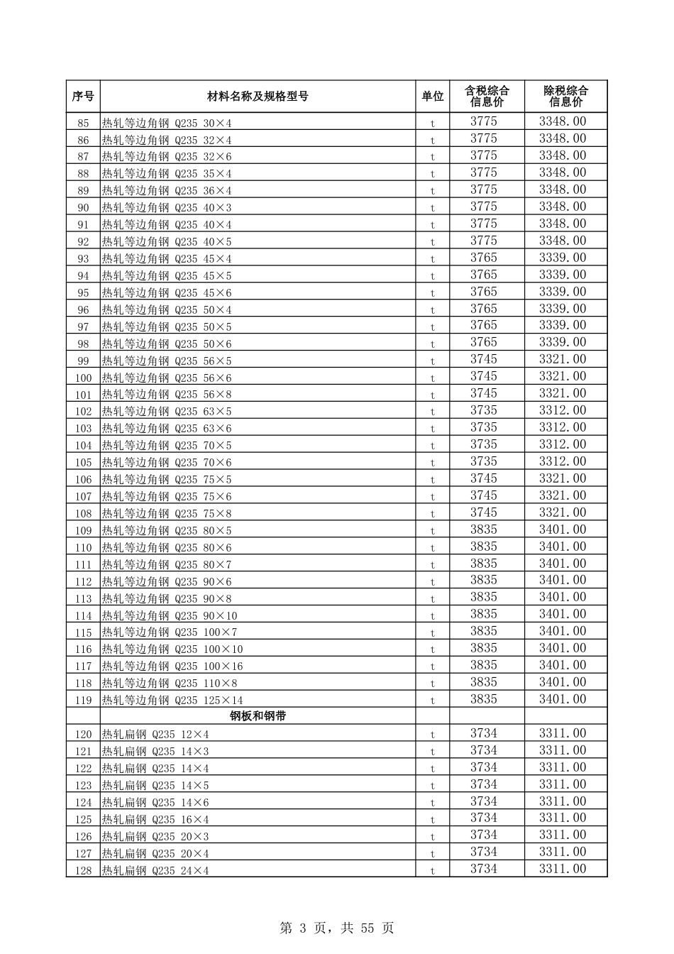 博尔塔拉蒙古自治州信息价：博乐市、阿拉山口市、精河县、温泉县2024年9月份建设工程综合价格信息.xlsx_第3页